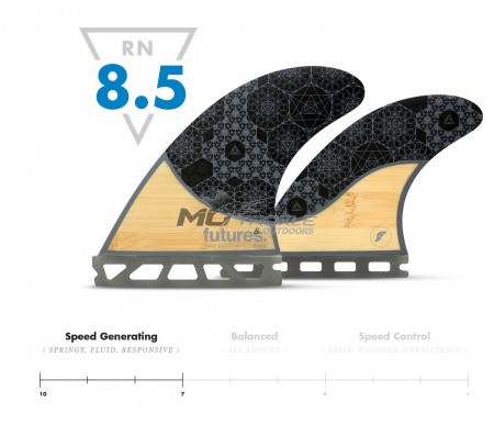 Futures Rasta Honeycomb Quad Fin Set Packaged